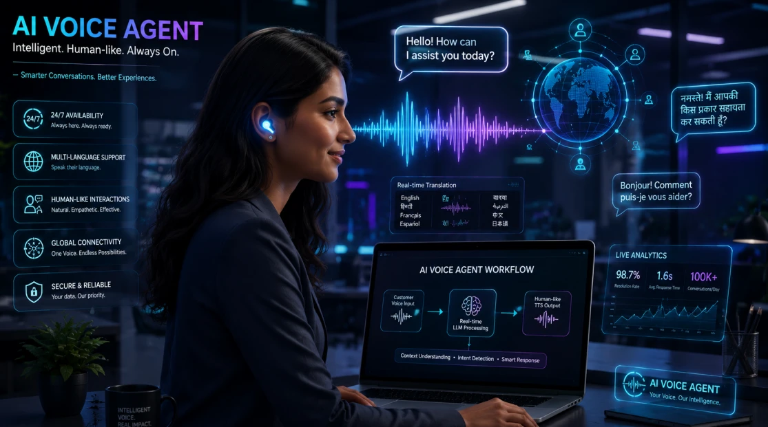AI Voice Agent: ২০২৬ সালে কাস্টমার সার্ভিস ও ব্যবসায়িক প্রবৃদ্ধির এক নতুন বিপ্লব